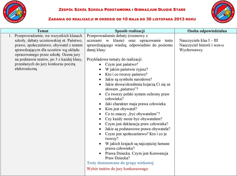 Ocena jury na podstawie testów, po 3 z każdej klasy, sprawdzającego wiedzę, odpowiednio do poziomu danej klasy: Przykładowe tematy do realizacji: Nauczyciel historii i wos-u przesłanych do jury