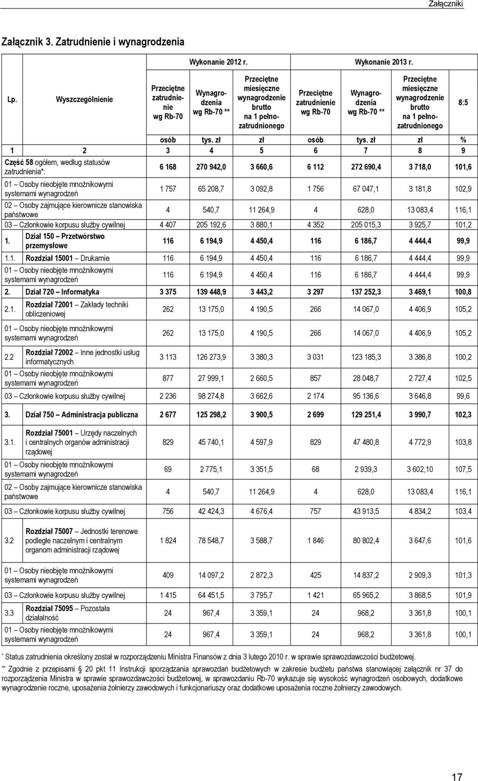 pełnozatrudnionego osób tys. zł zł osób tys.