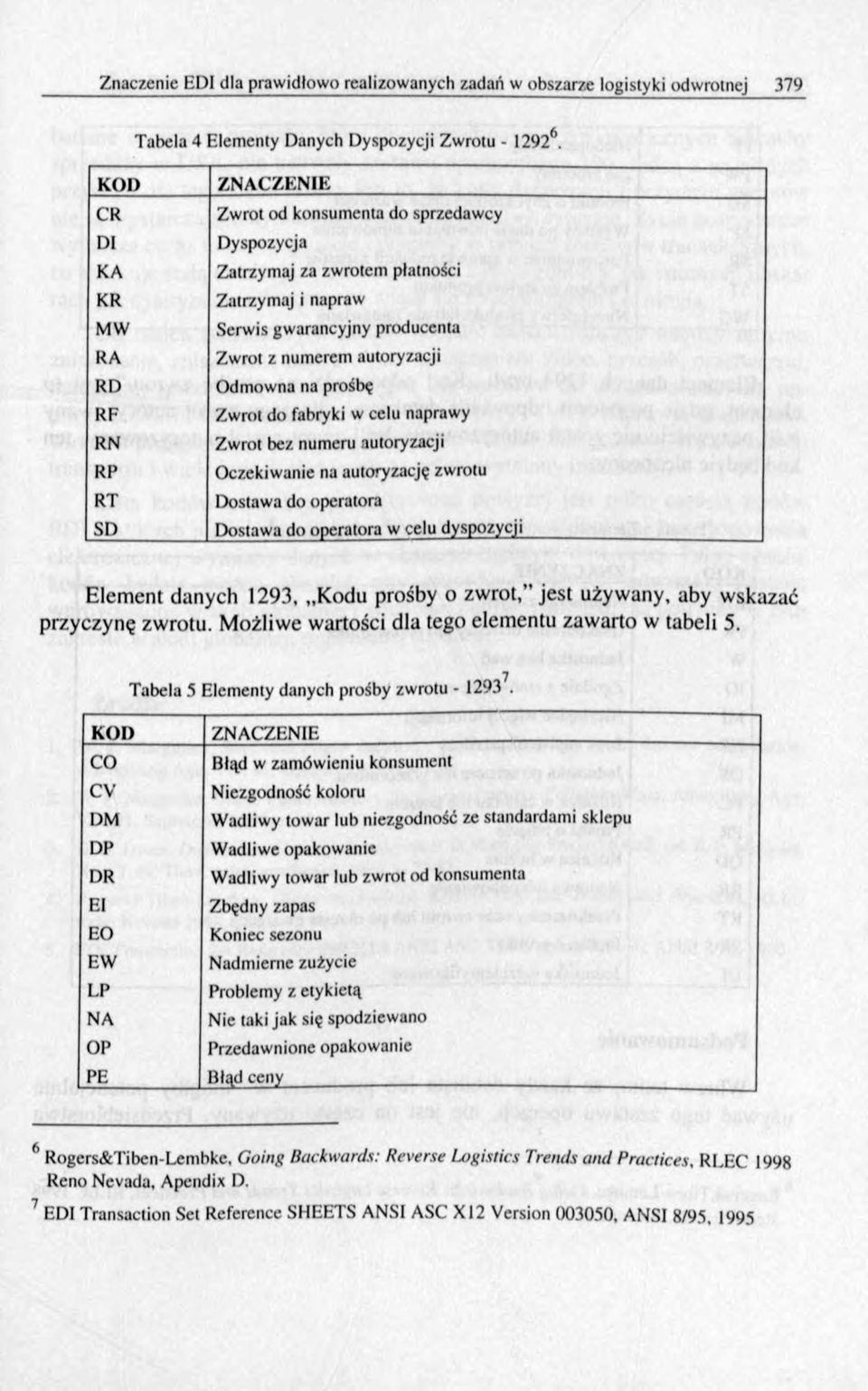 autoryzacji Odmowna na prośbę Zwrot do fabryki w celu naprawy Zwrot bez numeru autoryzacji Oczekiwanie na autoryzację zwrotu Dostawa do operatora Dostawa do operatora w celu dyspozycji Element danych