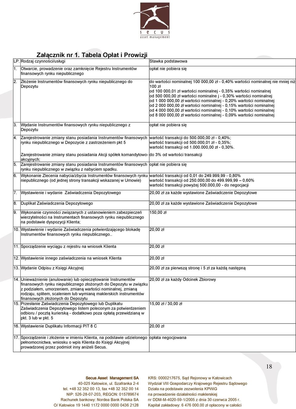 000,01 zł wartości nominalnej - 0,35% wartości nominalnej od 500 000,00 zł wartości nominalne j - 0,30% wartości nominalnej od 1 000 000,00 zł wartości nominalnej - 0,20% wartości nominalnej od 2 000