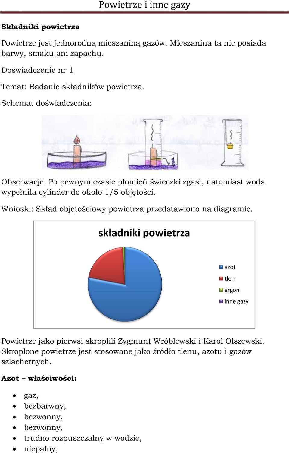 Schemat doświadczenia: Obserwacje: Po pewnym czasie płomień świeczki zgasł, natomiast woda wypełniła cylinder do około 1/5 objętości.