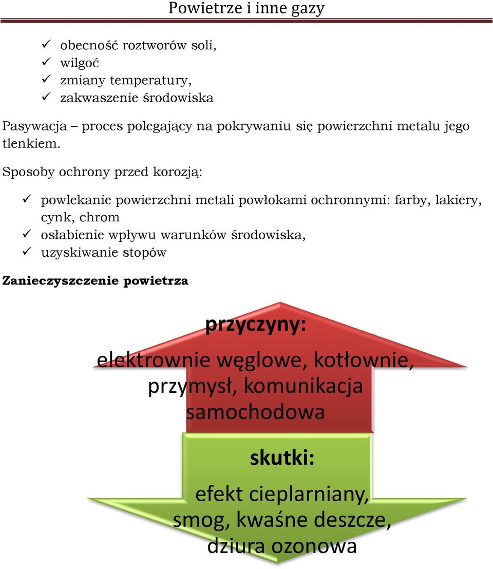 Sposoby ochrony przed korozją: powlekanie powierzchni metali powłokami ochronnymi: farby, lakiery, cynk, chrom osłabienie wpływu