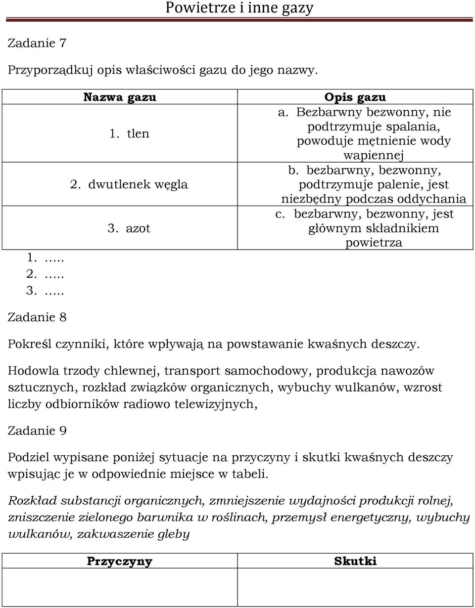 bezbarwny, bezwonny, jest głównym składnikiem powietrza Zadanie 8 Pokreśl czynniki, które wpływają na powstawanie kwaśnych deszczy.