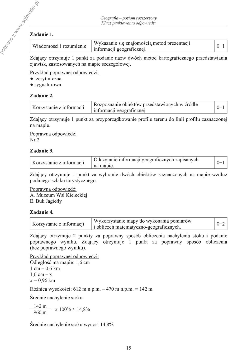 owej. izarytmiczna sygnaturowa Zadanie 2. Rozpoznanie obiektów przedstawionych w ródle Zdaj cy otrzymuje 1 punkt za przyporz dkowanie profilu terenu do linii profilu zaznaczonej na mapie.