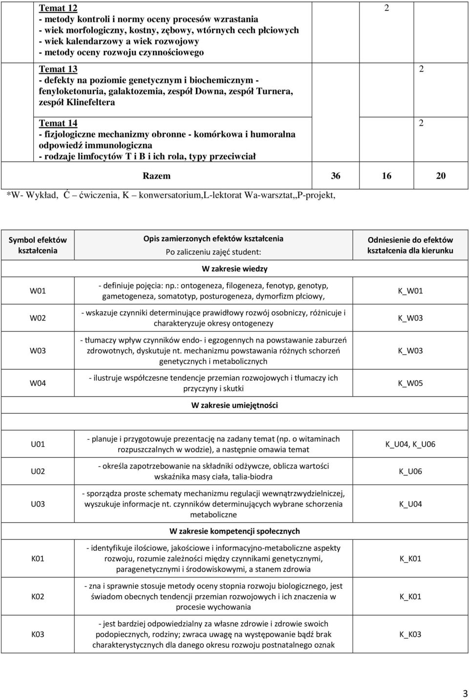 humoralna odpowiedź immunologiczna - rodzaje limfocytów T i B i ich rola, typy przeciwciał Razem 6 16 0 *W- Wykład, Ć ćwiczenia, K konwersatorium,l-lektorat Wa-warsztat,,P-projekt, Symbol efektów