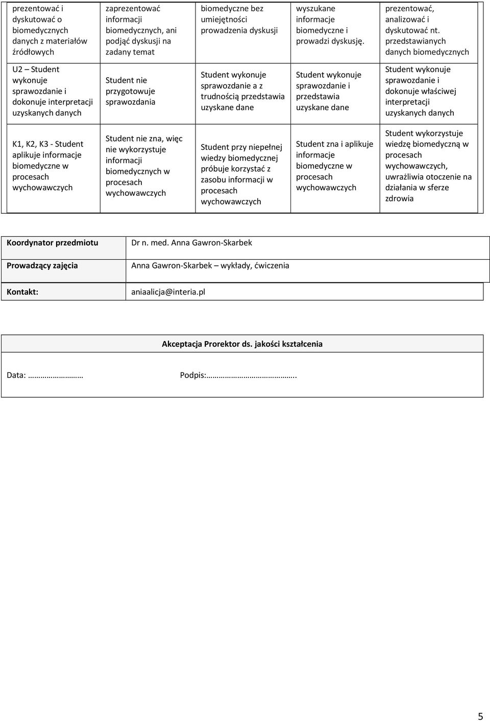 przedstawianych danych biomedycznych U Student wykonuje sprawozdanie i dokonuje interpretacji uzyskanych danych Student nie przygotowuje sprawozdania Student wykonuje sprawozdanie a z trudnością