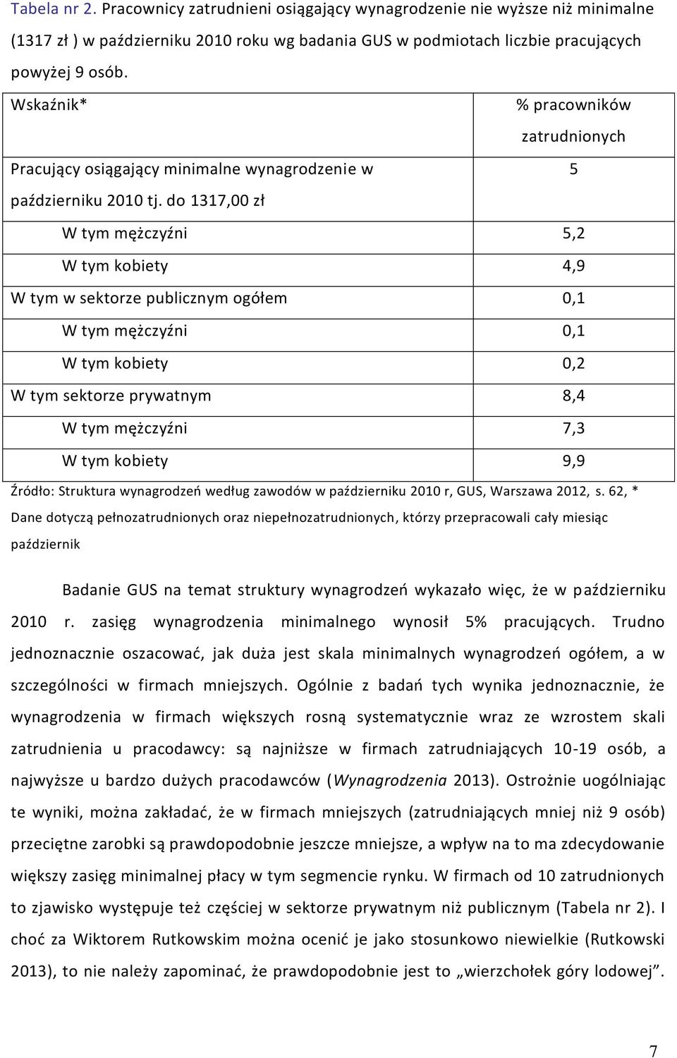 do 1317,00 zł W tym mężczyźni 5,2 W tym kobiety 4,9 W tym w sektorze publicznym ogółem 0,1 W tym mężczyźni 0,1 W tym kobiety 0,2 W tym sektorze prywatnym 8,4 W tym mężczyźni 7,3 W tym kobiety 9,9