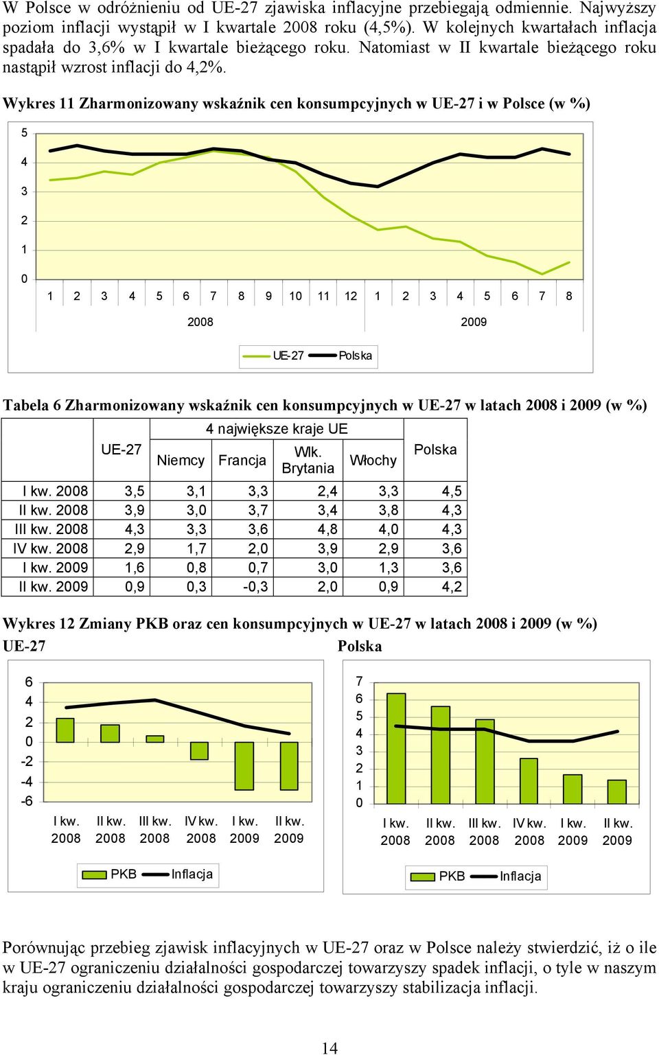 Wykres 11 Zharmonizowany wskaźnik cen konsumpcyjnych w i w Polsce (w %) 5 3 1 1 3 5 6 7 8 9 1 11 1 1 3 5 6 7 8 8 9 Tabela 6 Zharmonizowany wskaźnik cen konsumpcyjnych w w latach 8 i 9 (w %)