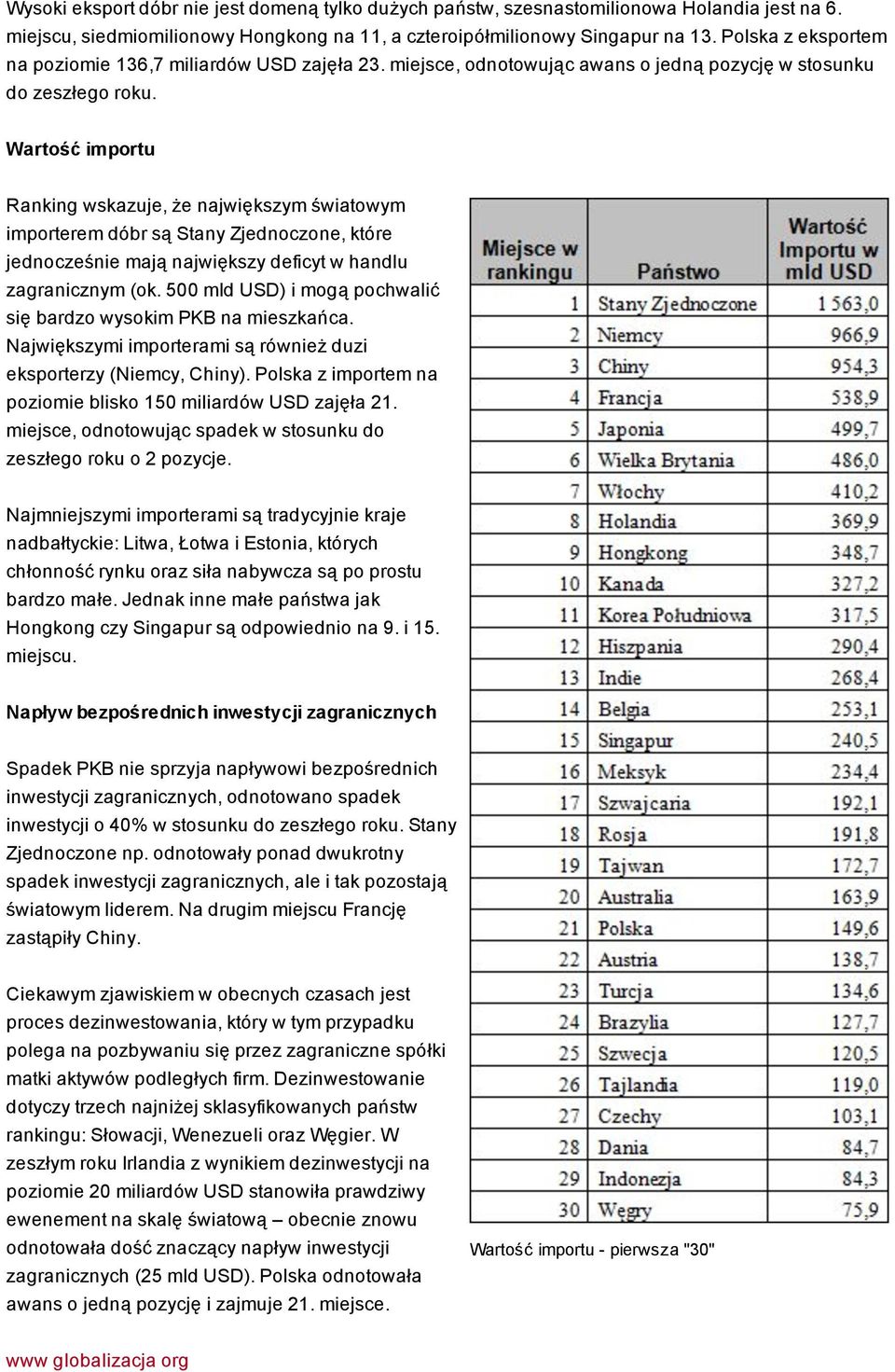 Wartość importu Ranking wskazuje, że największym światowym importerem dóbr są Stany Zjednoczone, które jednocześnie mają największy deficyt w handlu zagranicznym (ok.