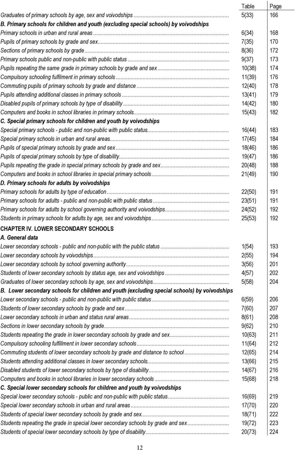 .. 7(35) 170 Sections of primary schools by grade... 8(36) 172 Primary schools public and non-public with public status... 9(37) 173 Pupils repeating the same grade in primary schools by grade and sex.