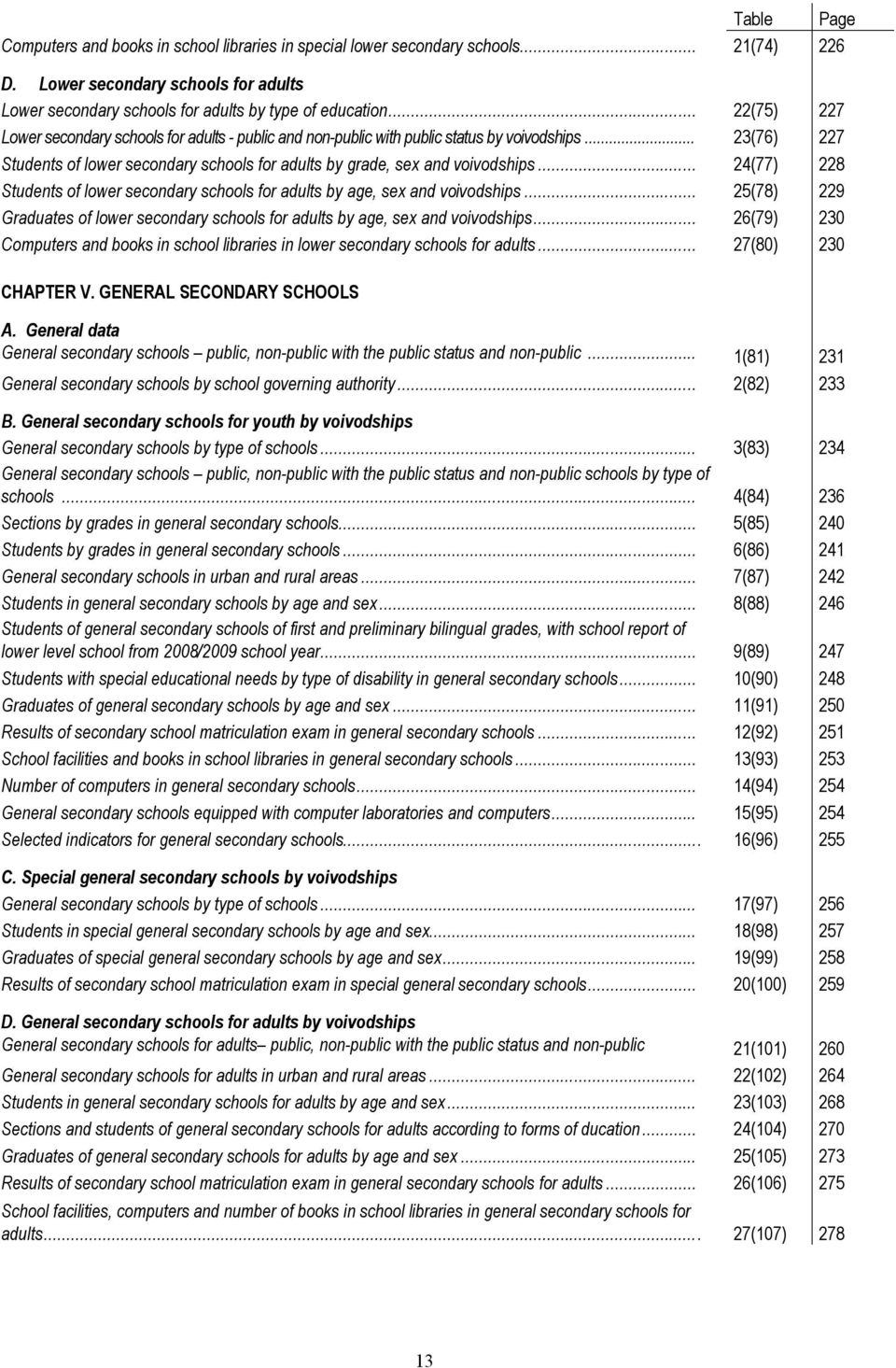 .. 24(77) 228 Students of lower secondary schools for adults by age, sex and voivodships... 25(78) 229 Graduates of lower secondary schools for adults by age, sex and voivodships.