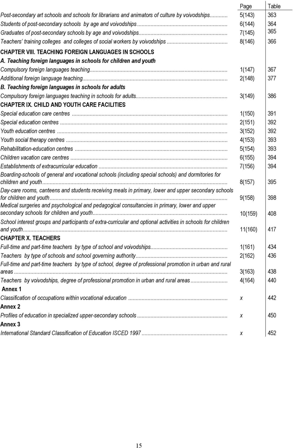 TEACHING FOREIGN LANGUAGES IN SCHOOLS A. Teaching foreign languages in schools for children and youth Compulsory foreign languages teaching... 1(147) 367 Additional foreign language teaching.