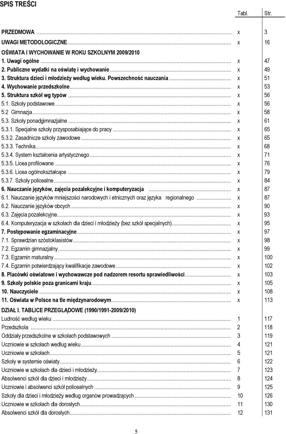 3. Szkoły ponadgimnazjalne... x 61 5.3.1. Specjalne szkoły przysposabiające do pracy... x 65 5.3.2. Zasadnicze szkoły zawodowe... x 65 5.3.3. Technika... x 68 5.3.4. System kształcenia artystycznego.