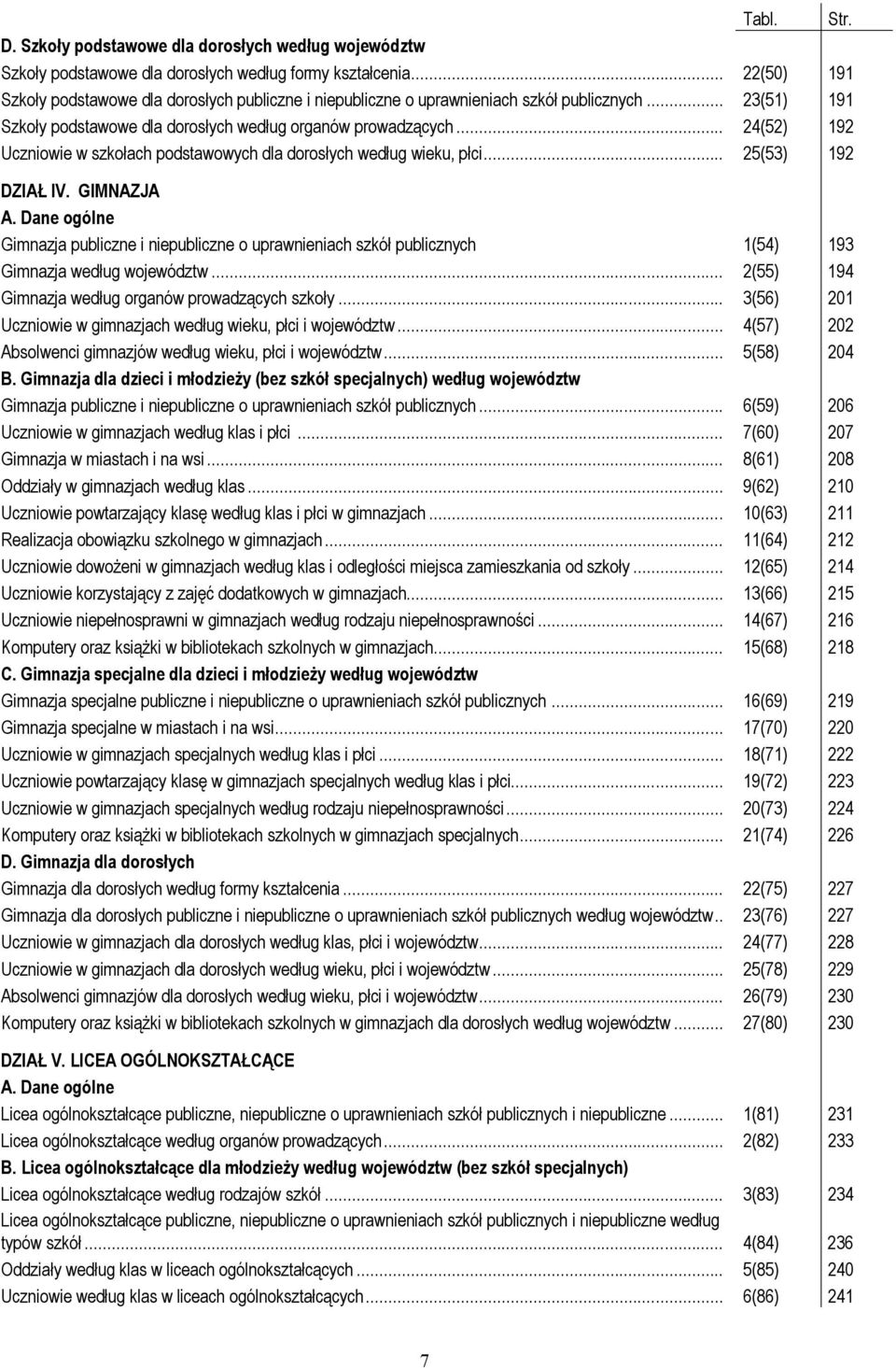 .. 24(52) 192 Uczniowie w szkołach podstawowych dla dorosłych według wieku, płci... 25(53) 192 DZIAŁ IV. GIMNAZJA A.