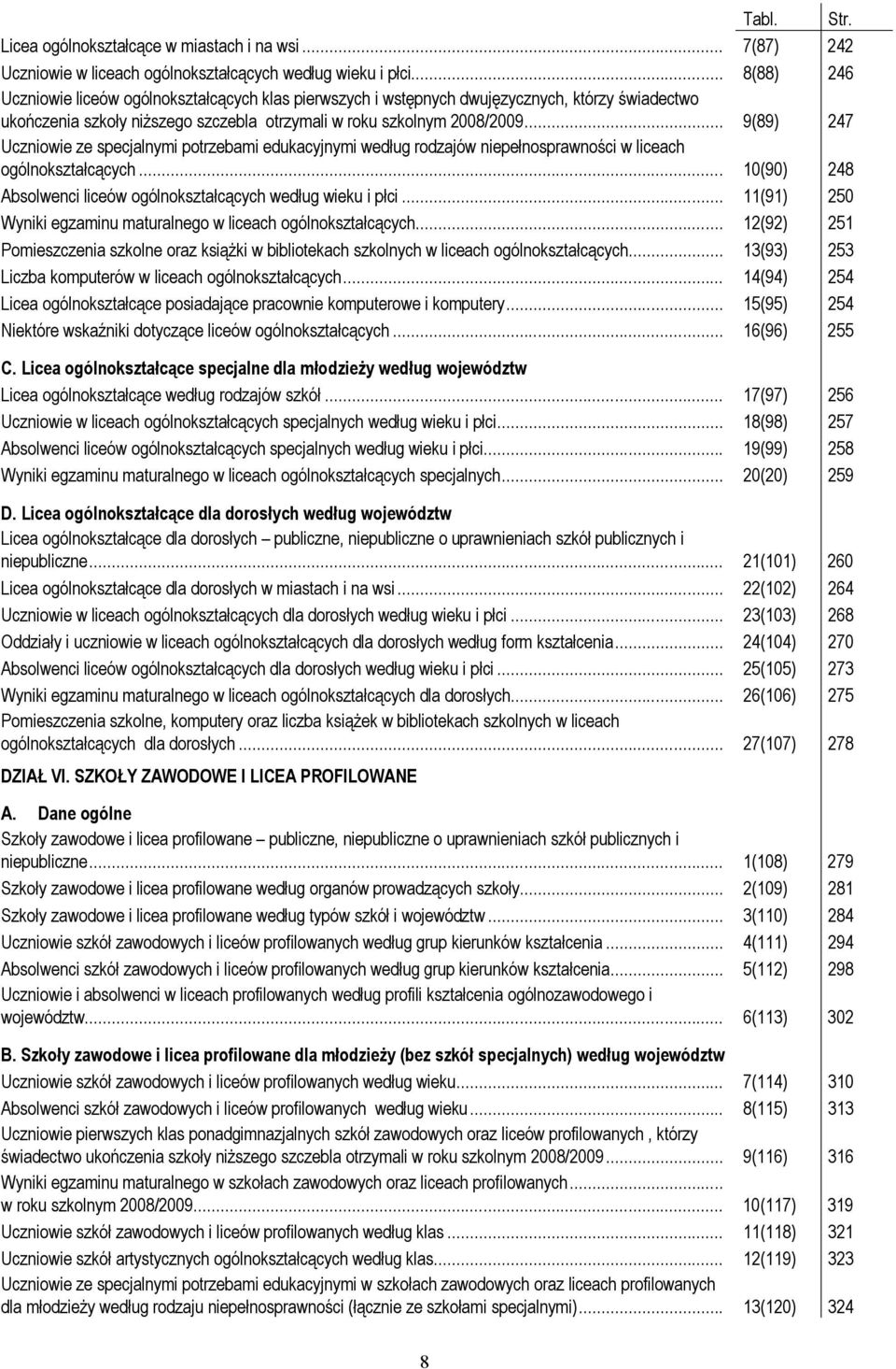 .. 9(89) 247 Uczniowie ze specjalnymi potrzebami edukacyjnymi według rodzajów niepełnosprawności w liceach ogólnokształcących... 10(90) 248 Absolwenci liceów ogólnokształcących według wieku i płci.