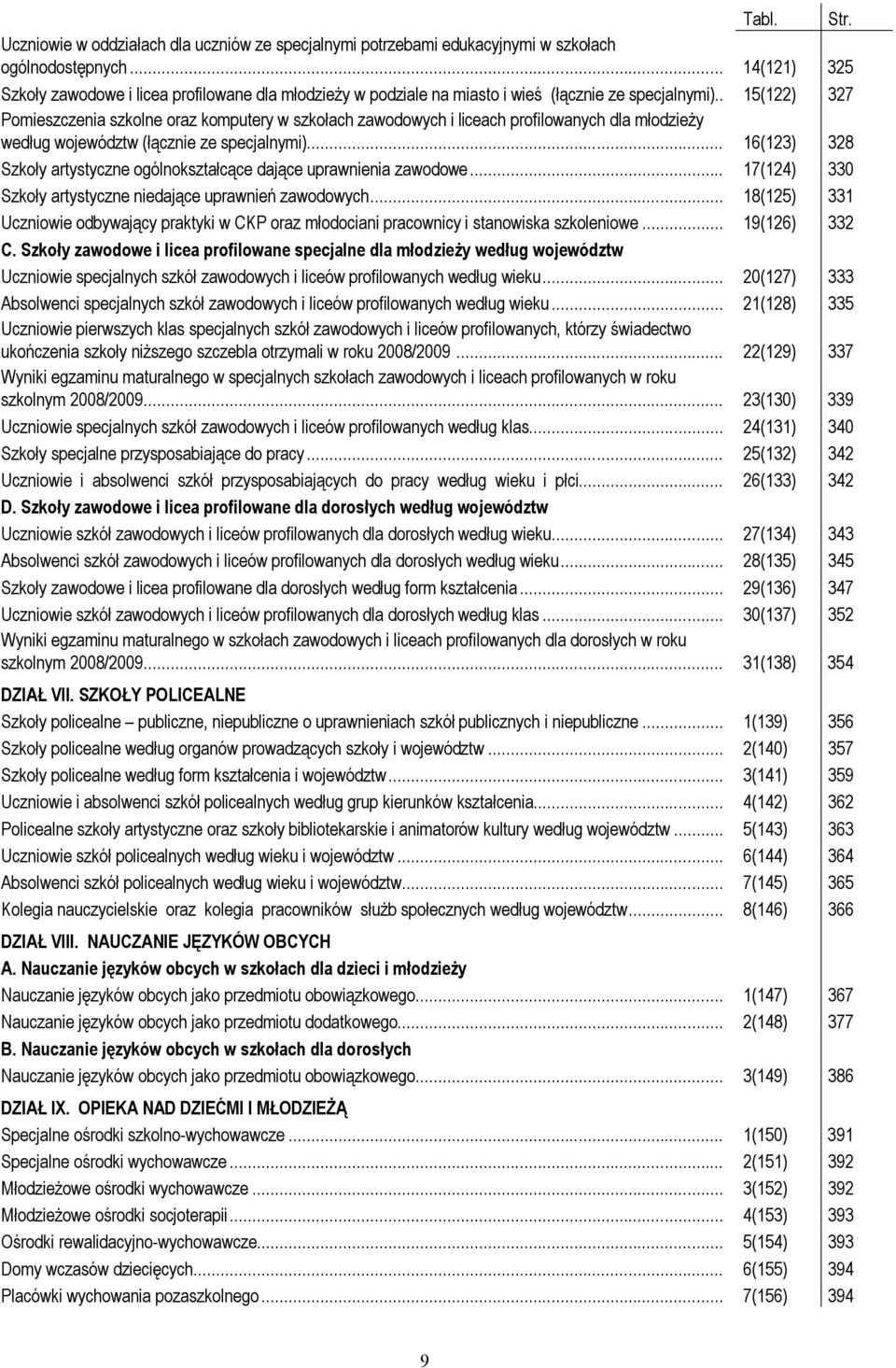 . 15(122) 327 Pomieszczenia szkolne oraz komputery w szkołach zawodowych i liceach profilowanych dla młodzieży według województw (łącznie ze specjalnymi).