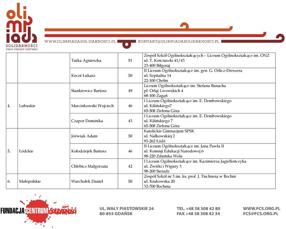 Szpitalna 14 22-100 Chełm Liceum Ogólnokształcące im. Stefana Banacha pl. Orląt Lwowskich 4 68-100 Żagań I Liceum Ogólnokształcące im. E. Dembowskiego ul.