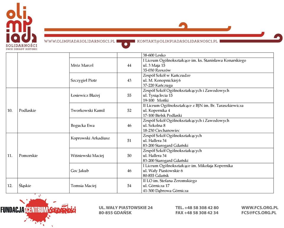 Tysiąclecia 15 19-100 Mońki II Liceum Ogólnokształcące z BJN im. Br. Taraszkiewicza ul. Kopernika 4 17-100 Bielsk Podlaski i Zawodowych ul. Szkolna 8 18-230 Ciechanowiec ul.