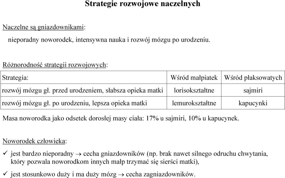 przed urodzeniem, słabsza opieka matki lorisokształtne sajmiri rozwój mózgu gł.