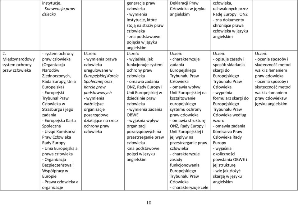 Społeczna - Urząd Komisarza Praw Człowieka Rady Europy - Unia Europejska a - Organizacja Bezpieczeństwa i Współpracy w Europie - Prawa a organizacje uregulowane w Europejskiej Karcie Społecznej oraz