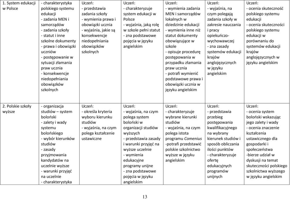 szkole pełni statut zadania MEN i samorządów lokalnych w dziedzinie edukacji inne niż statut dokumenty obowiązujące w szkole - opisuje procedurę postępowania w przypadku złamania praw ucznia -