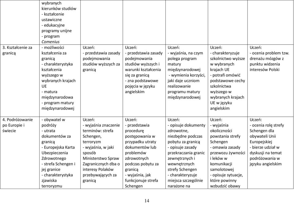 za granicą, na czym polega program matury międzynarodowej korzyści, jaki daje uczniom realizowanie programu matury międzynarodowej szkolnictwo wyższe w wybranych krajach UE podstawowe cechy