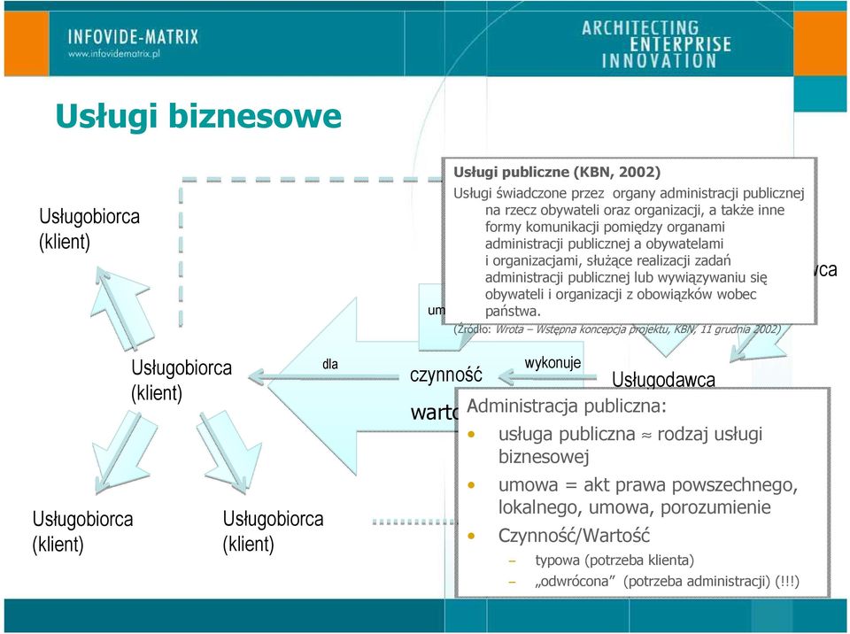 państwa.