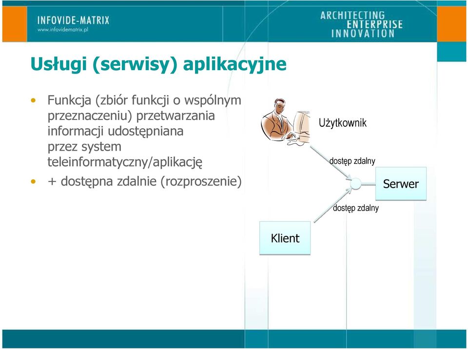 udostępniana przez system teleinformatyczny/aplikację +