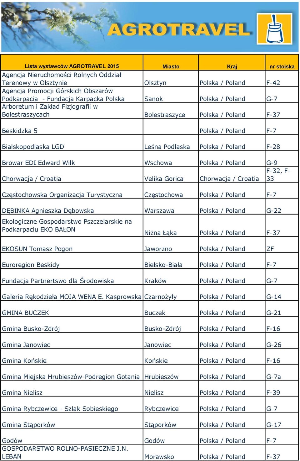 Podlaska Polska / Poland F-28 Browar EDI Edward Wilk Wschowa Polska / Poland G-9 F-32, F- Chorwacja / Croatia Velika Gorica Chorwacja / Croatia 33 Częstochowska Organizacja Turystyczna Częstochowa