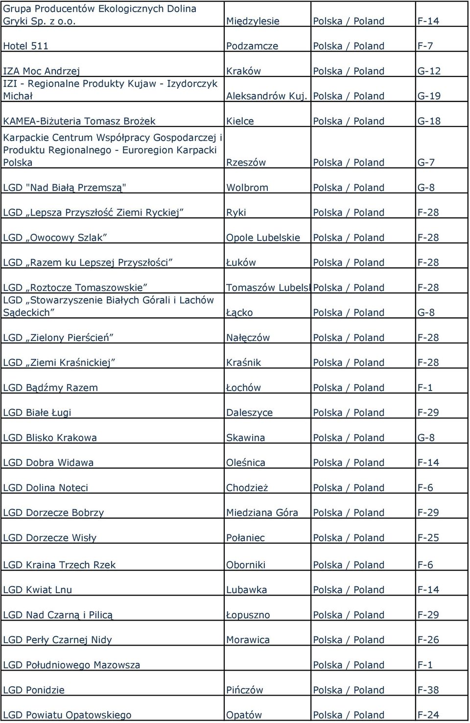 G-7 LGD "Nad Białą Przemszą" Wolbrom Polska / Poland G-8 LGD Lepsza Przyszłość Ziemi Ryckiej Ryki Polska / Poland F-28 LGD Owocowy Szlak Opole Lubelskie Polska / Poland F-28 LGD Razem ku Lepszej