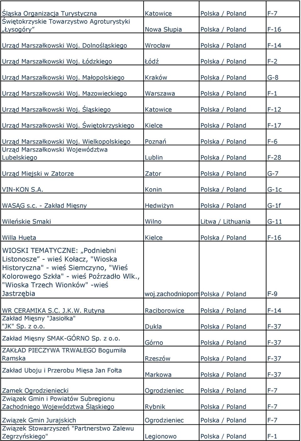Mazowieckiego Warszawa Polska / Poland F-1 Urząd Marszałkowski Woj. Śląskiego Katowice Polska / Poland F-12 Urząd Marszałkowski Woj.