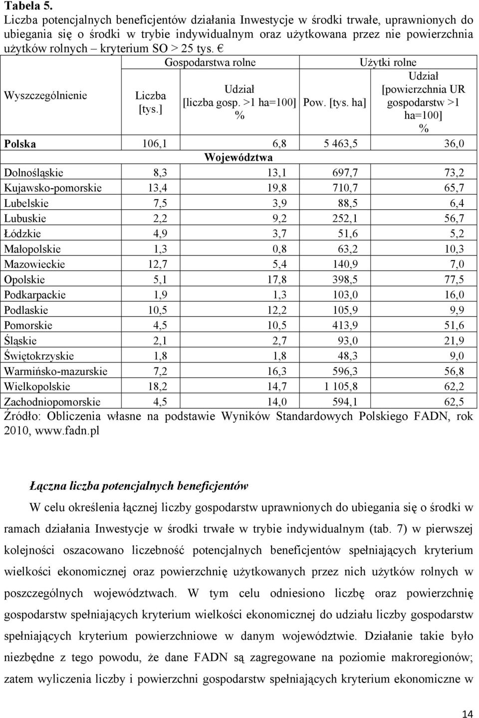 SO > 25 tys. Wyszczególnienie Liczba [tys.