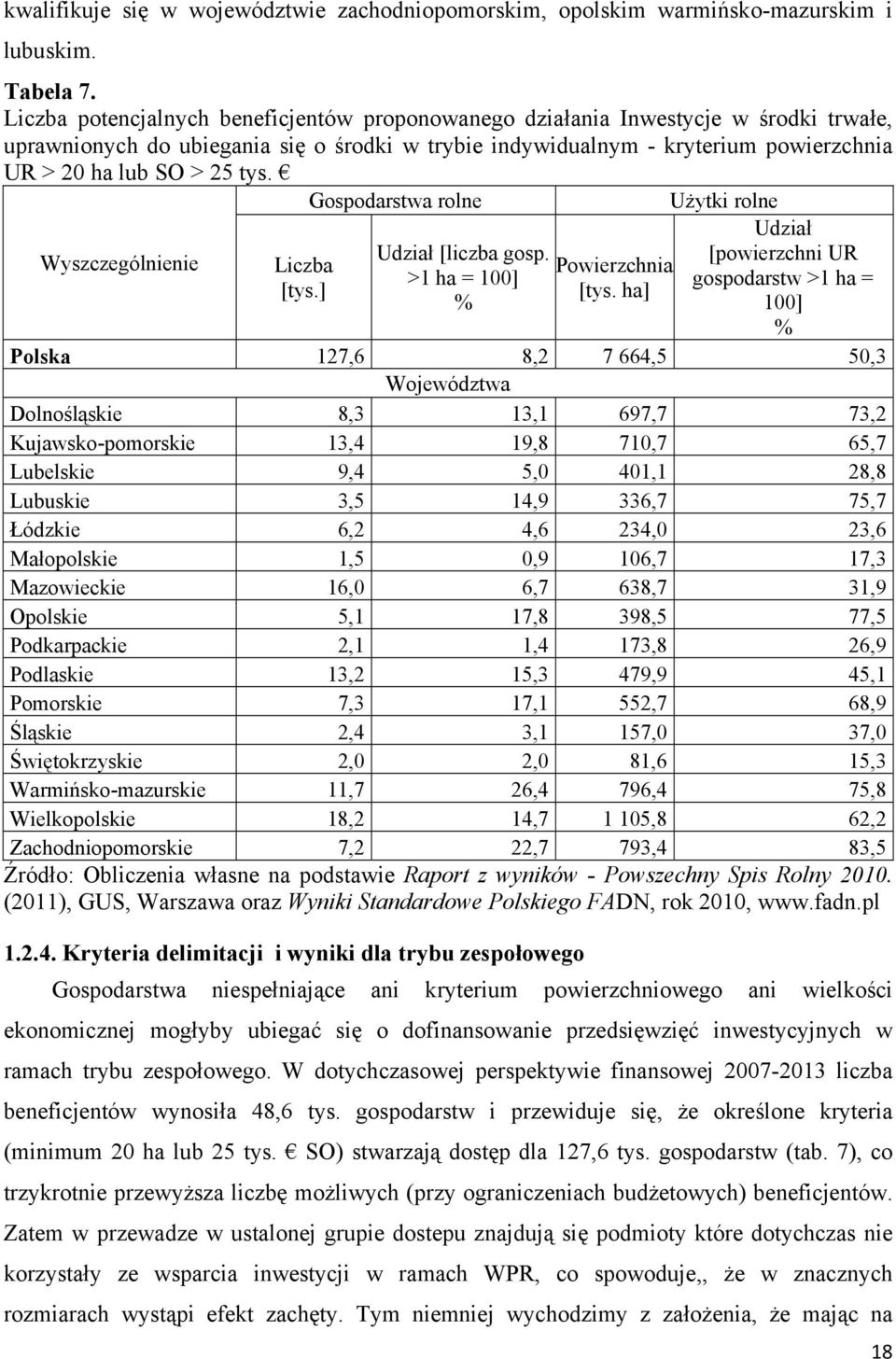 tys. Gospodarstwa rolne Użytki rolne Wyszczególnienie Liczba [tys.] Udział [liczba gosp. >1 ha = 100] % Powierzchnia [tys.