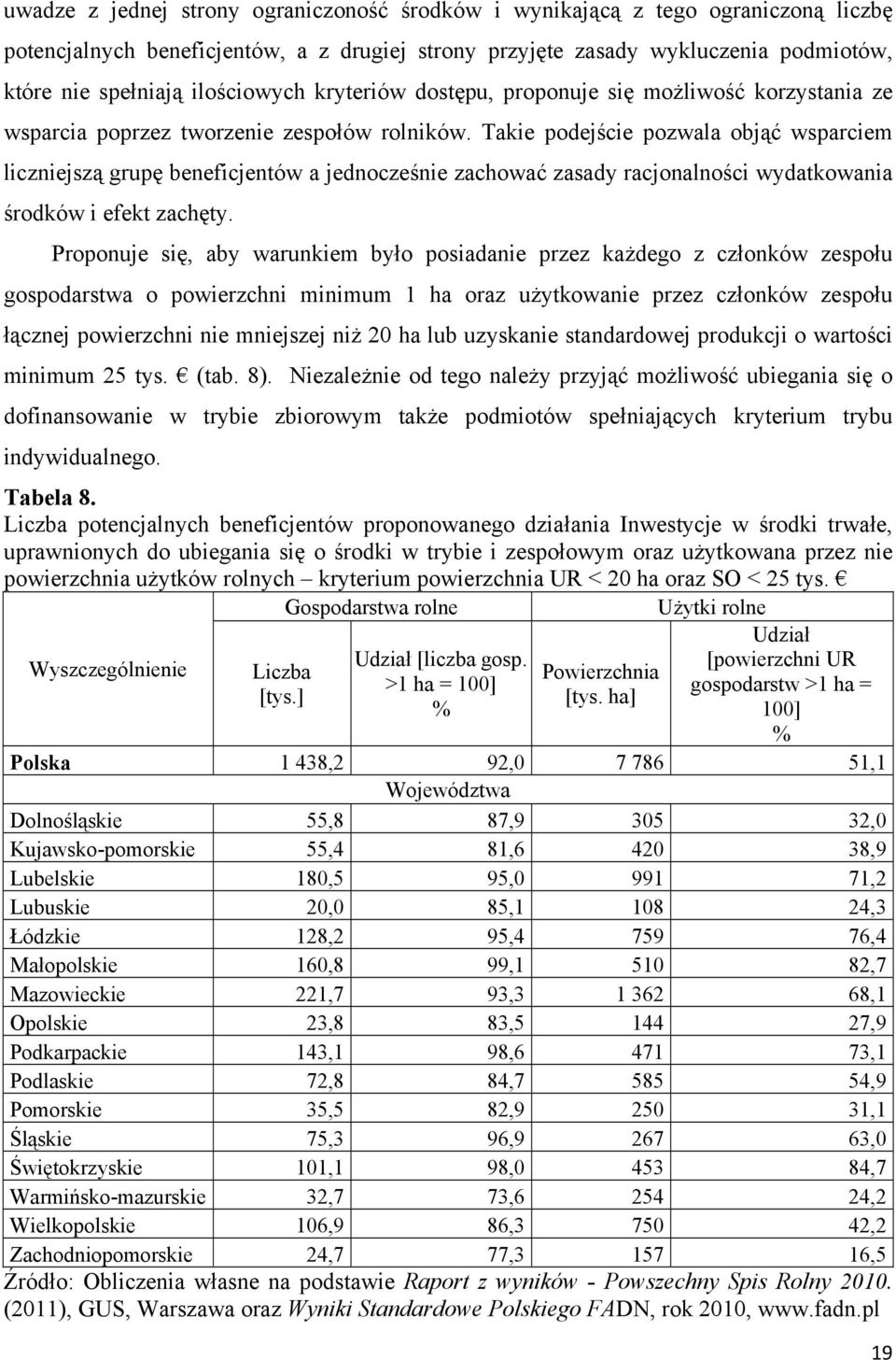 Takie podejście pozwala objąć wsparciem liczniejszą grupę beneficjentów a jednocześnie zachować zasady racjonalności wydatkowania środków i efekt zachęty.