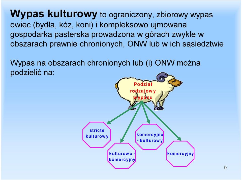 ONW lub w ich sąsiedztwie Wypas na obszarach chronionych lub (i) ONW można podzielić na: