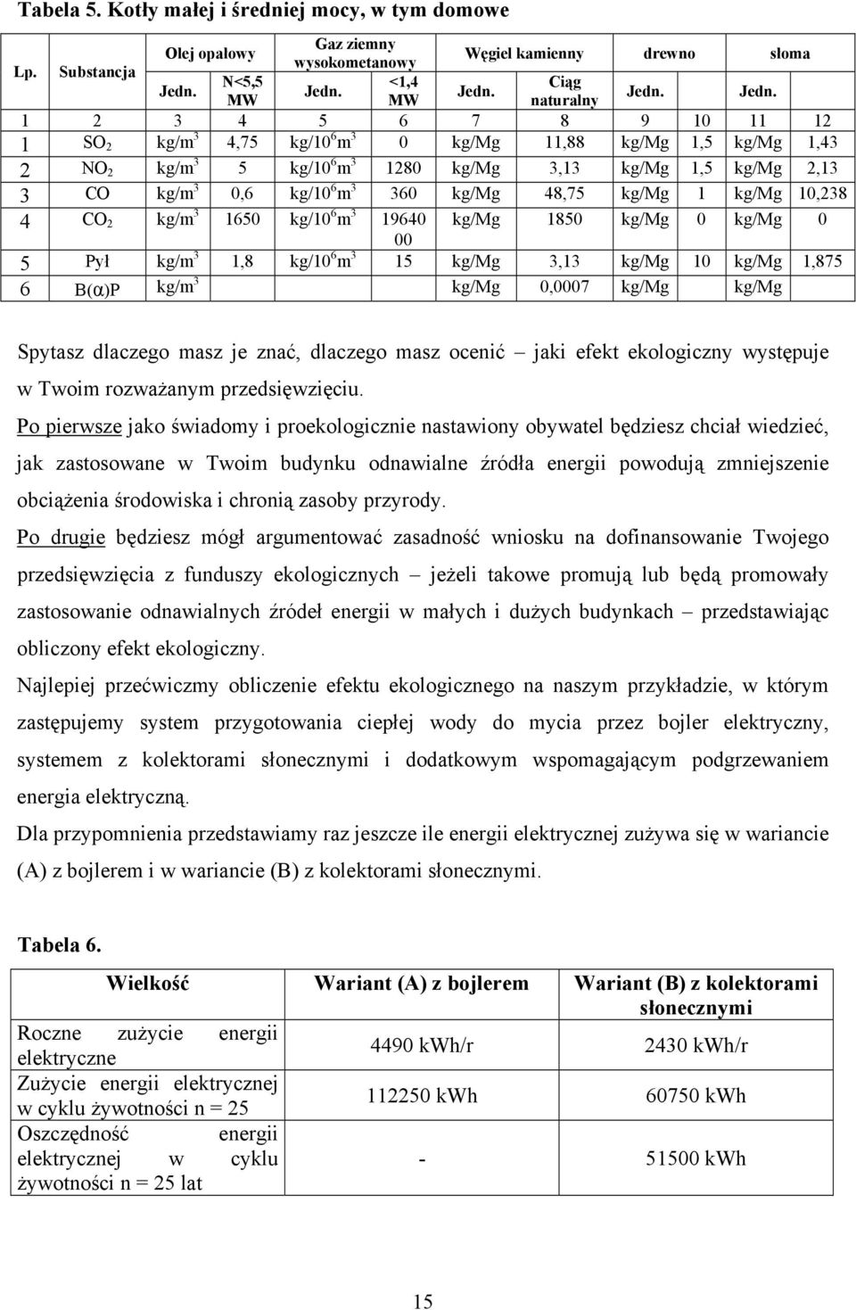 360 kg/mg 48,75 kg/mg 1 kg/mg 10,238 4 CO 2 kg/m 3 1650 kg/10 6 m 3 19640 kg/mg 1850 kg/mg 0 kg/mg 0 00 5 Pył kg/m 3 1,8 kg/10 6 m 3 15 kg/mg 3,13 kg/mg 10 kg/mg 1,875 6 B(α)P kg/m 3 kg/mg 0,0007