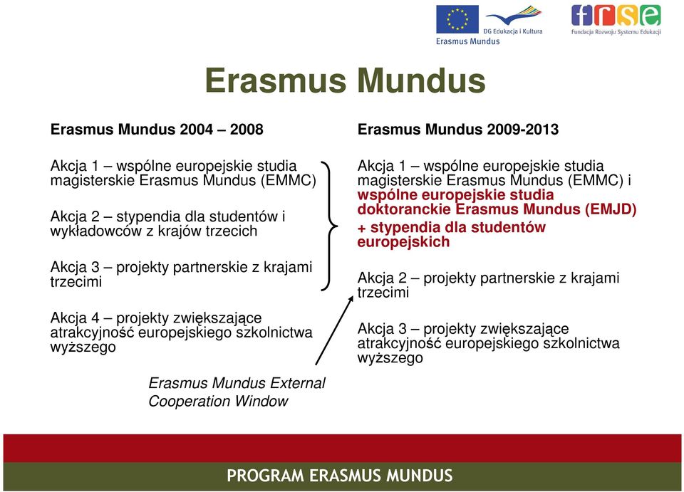 Cooperation Window Erasmus Mundus 2009-2013 Akcja 1 wspólne europejskie studia magisterskie Erasmus Mundus (EMMC) i wspólne europejskie studia doktoranckie Erasmus