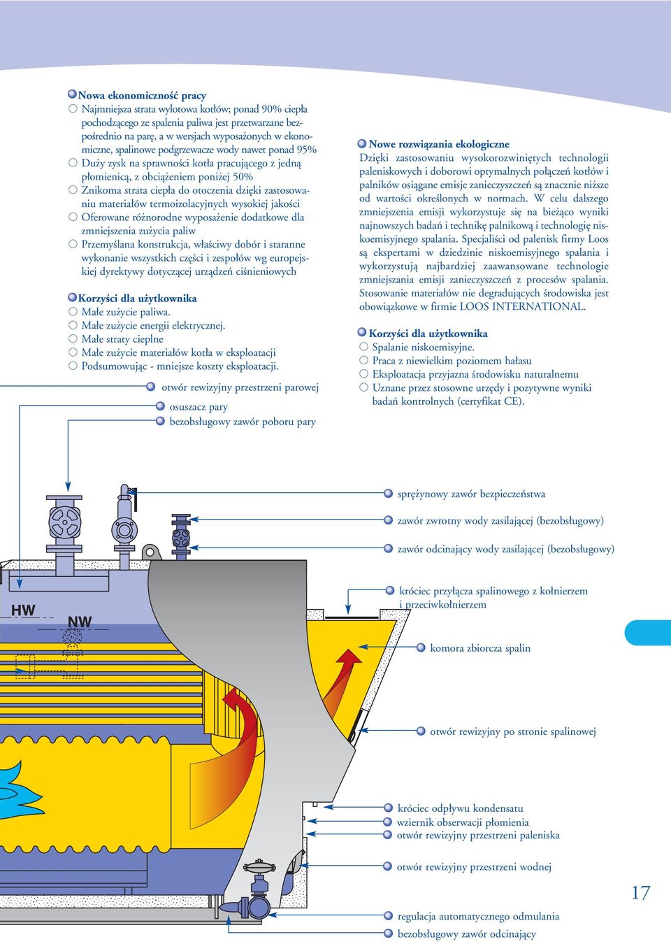 termoizolacyjnych wysokiej jakoêci Oferowane ró norodne wyposa enie dodatkowe dla zmniejszenia zu ycia paliw PrzemyÊlana konstrukcja, w aêciwy dobór i staranne wykonanie wszystkich cz Êci i zespo ów