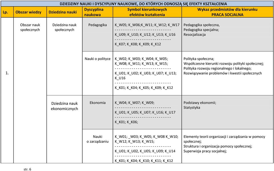 - - - - - - - - - - - K_U09; K_U10; K_U12; K_U13; K_U16 - - - - - - - - - - - - - - - - - - - - - - - - - - - K_K07; K_K08; K_K09; K_K12 Pedagogika społeczna, Pedagogika specjalna; Resocjalizacja 1.