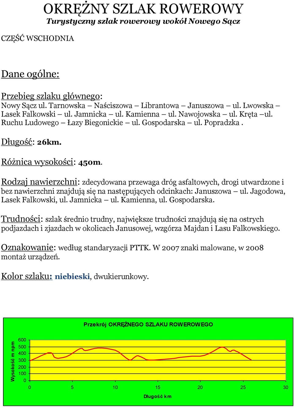 Rodzaj nawierzchni: zdecydowana przewaga dróg asfaltowych, drogi utwardzone i bez nawierzchni znajdują się na następujących odcinkach: Januszowa ul. Jagodowa, Lasek Falkowski, ul. Jamnicka ul.