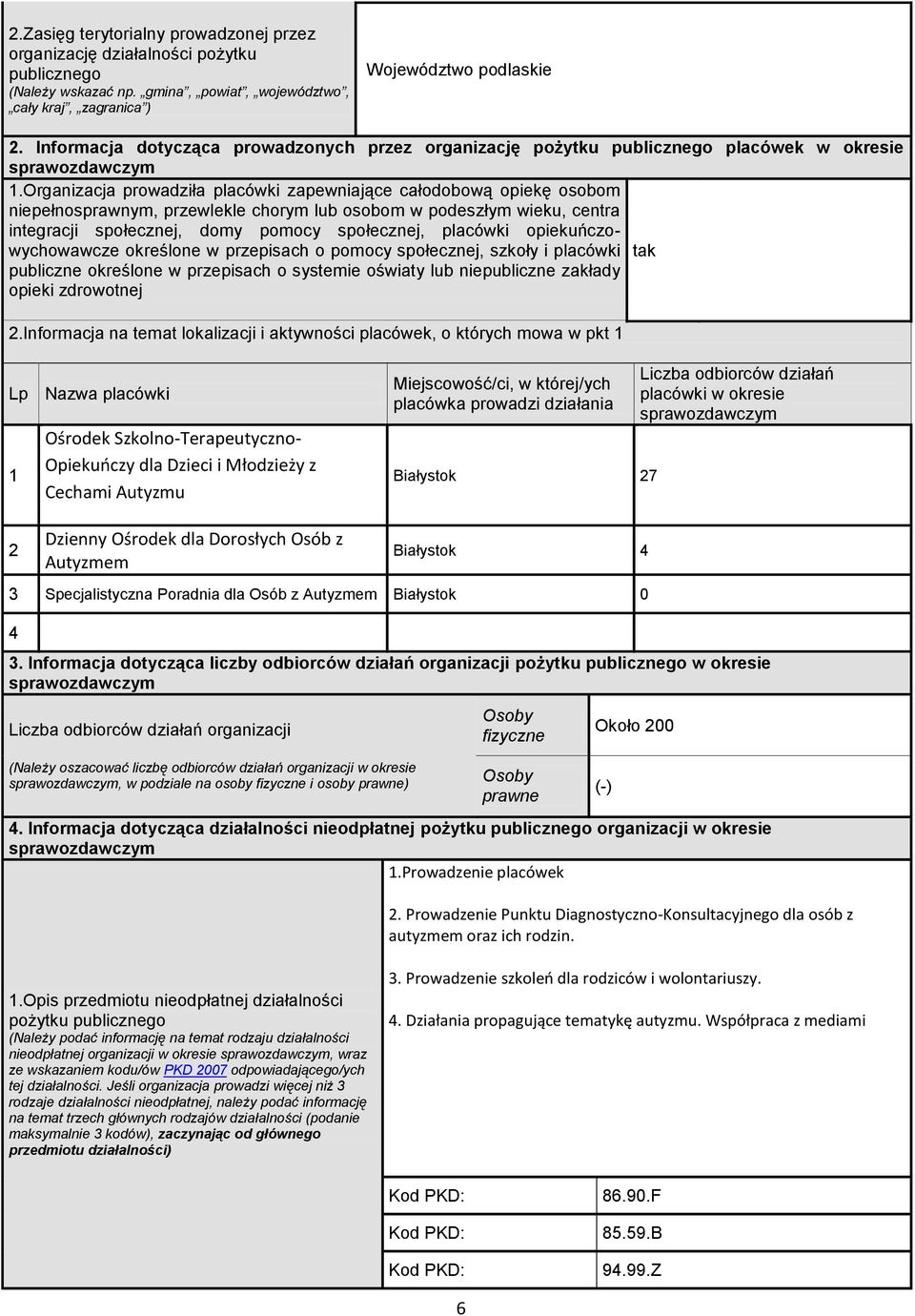 Organizacja prowadziła placówki zapewniające całodobową opiekę osobom niepełnosprawnym, przewlekle chorym lub osobom w podeszłym wieku, centra integracji społecznej, domy pomocy społecznej, placówki