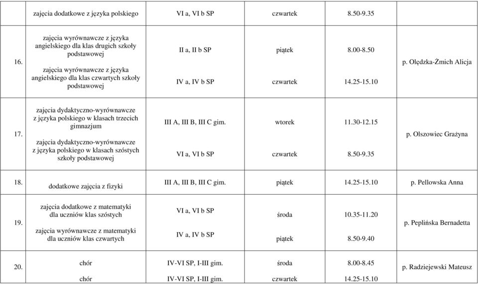 II a, II b SP IV a, IV b SP 8.00-8.50 p. Olędzka-Żmich Alicja 17.