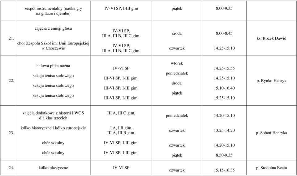 halowa piłka nożna sekcja tenisa stołowego sekcja tenisa stołowego sekcja tenisa stołowego IV-VI SP III-VI SP, I-III gim. III-VI SP, I-III gim. III-VI SP, I-III gim. 14.25-15.