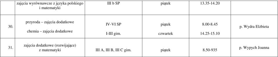 dodatkowe IV-VI SP I-III gim. p.