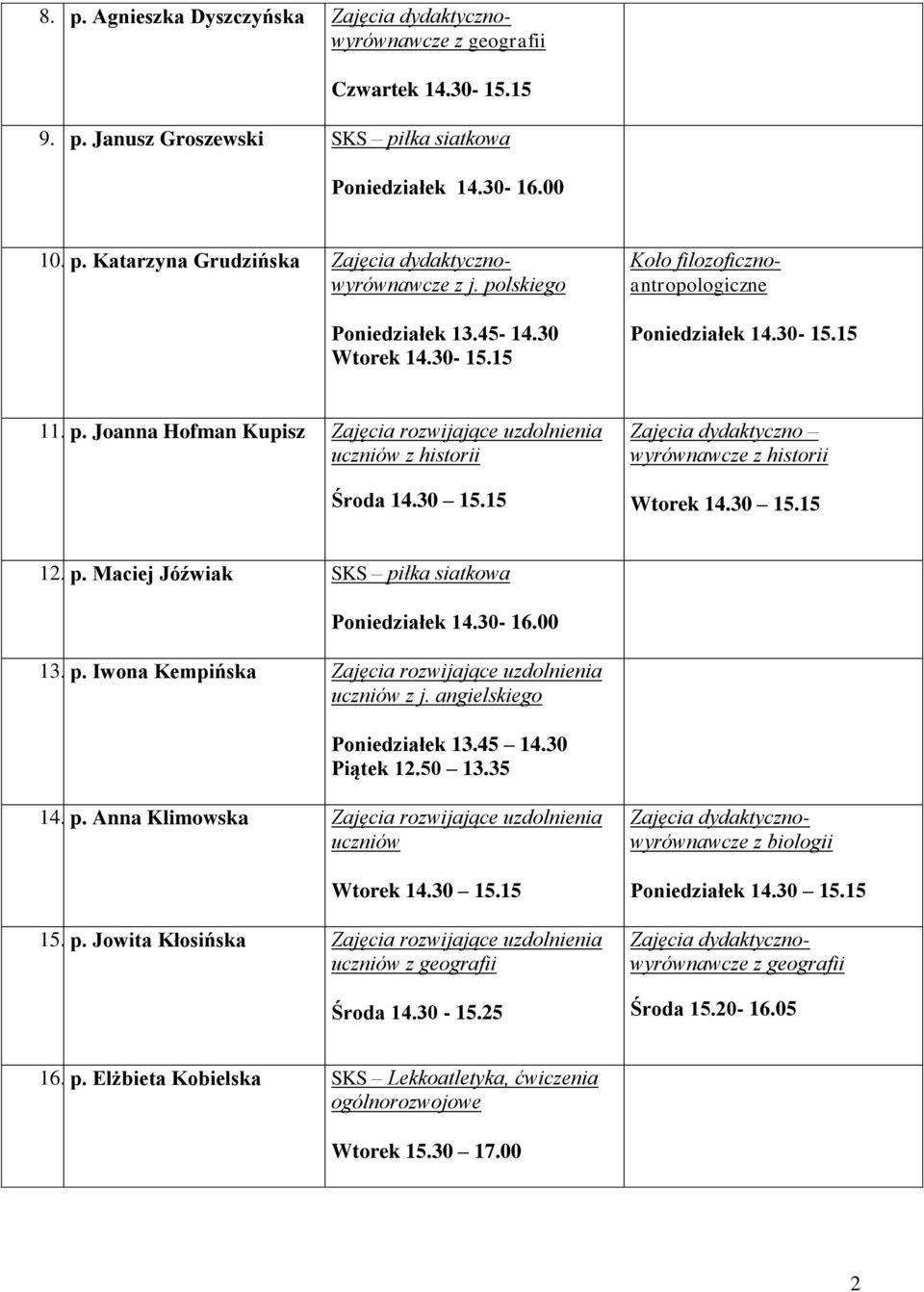 p. Maciej Jóźwiak SKS piłka siatkowa Poniedziałek 14.30-16.00 13. p. Iwona Kempińska Poniedziałek 13.45 14.30 Piątek 12.50 13.35 14. p. Anna Klimowska Wtorek 14.30 15.15 15. p. Jowita Kłosińska z geografii Środa 14.