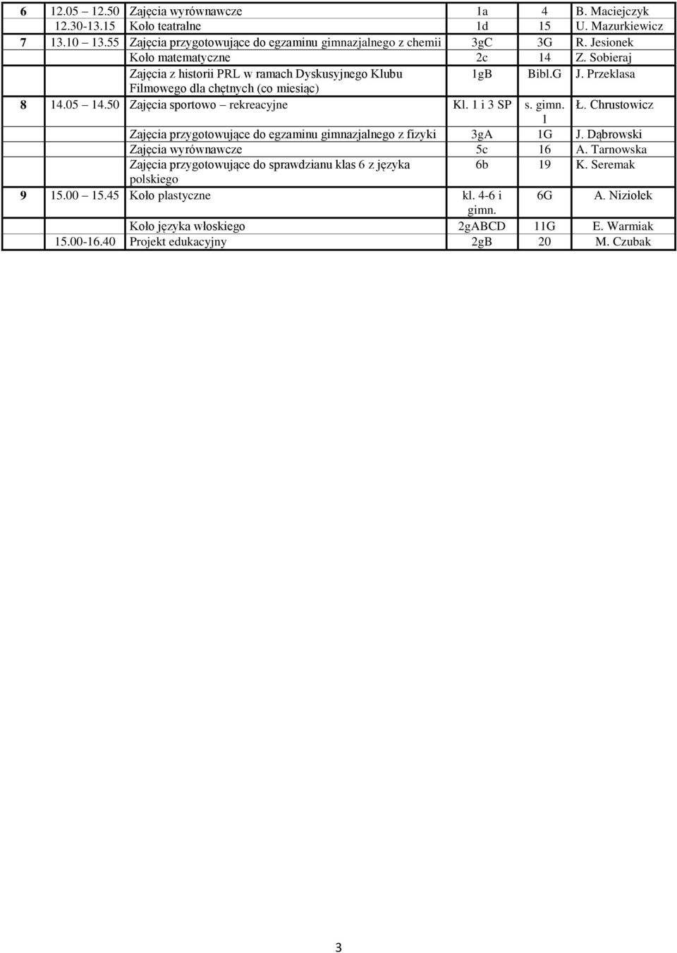 50 Zajęcia sportowo rekreacyjne Kl. 1 i 3 SP s. gimn. Ł. Chrustowicz 1 fizyki 3gA 1G J. Dąbrowski Zajęcia wyrównawcze 5c 16 A.