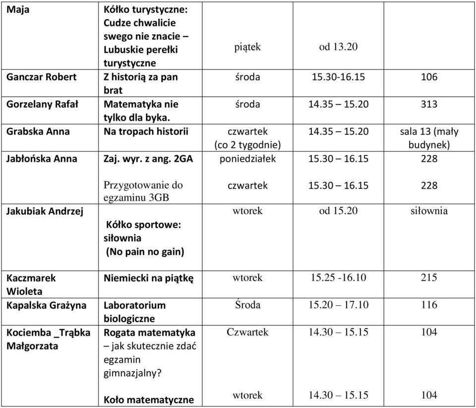 15 228 Jakubiak Andrzej Przygotowanie do egzaminu 3GB Kółko sportowe: siłownia (No pain no gain) czwartek 15.30 16.15 228 od 15.