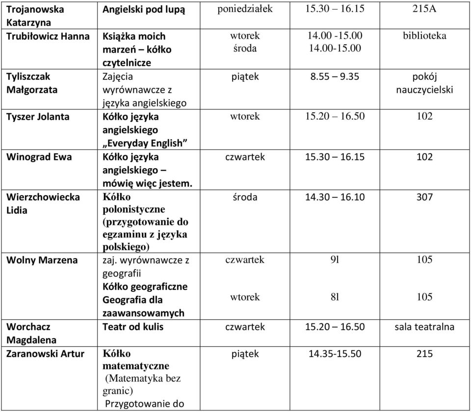 Kółko polonistyczne (przygotowanie do egzaminu z języka polskiego) zaj. wyrównawcze z geografii Kółko geograficzne Geografia dla zaawansowamych 14.00-15.00 14.00-15.00 biblioteka piątek 8.55 9.