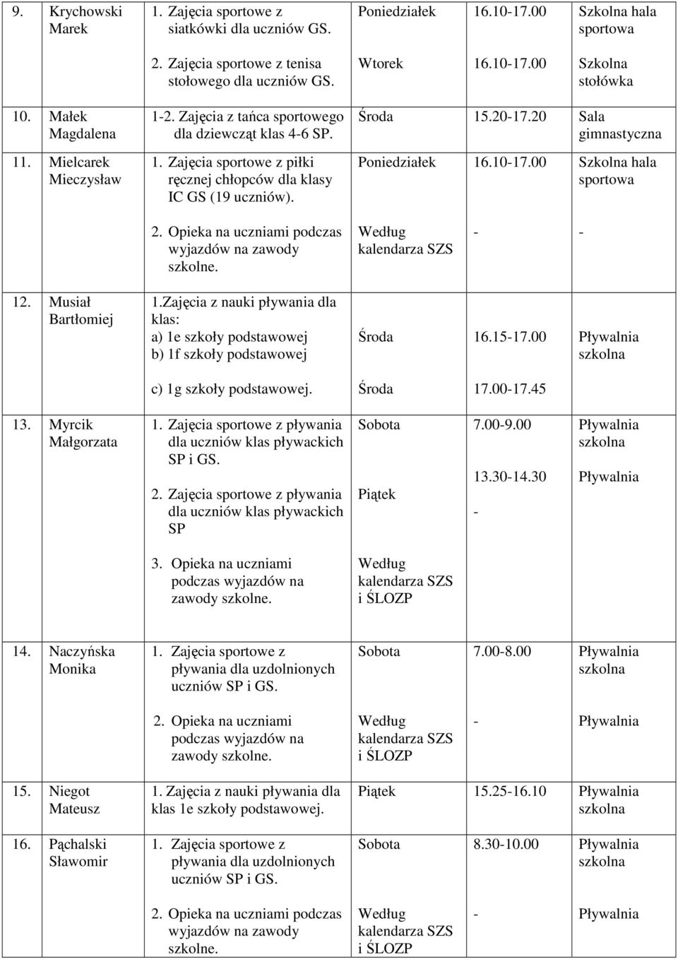 00 Szkolna hala sportowa 2. Opieka na uczniami podczas wyjazdów na zawody szkolne. 12. Musiał Bartłomiej 1.Zajęcia z nauki pływania dla klas: a) 1e szkoły podstawowej b) 1f szkoły podstawowej 16.1517.