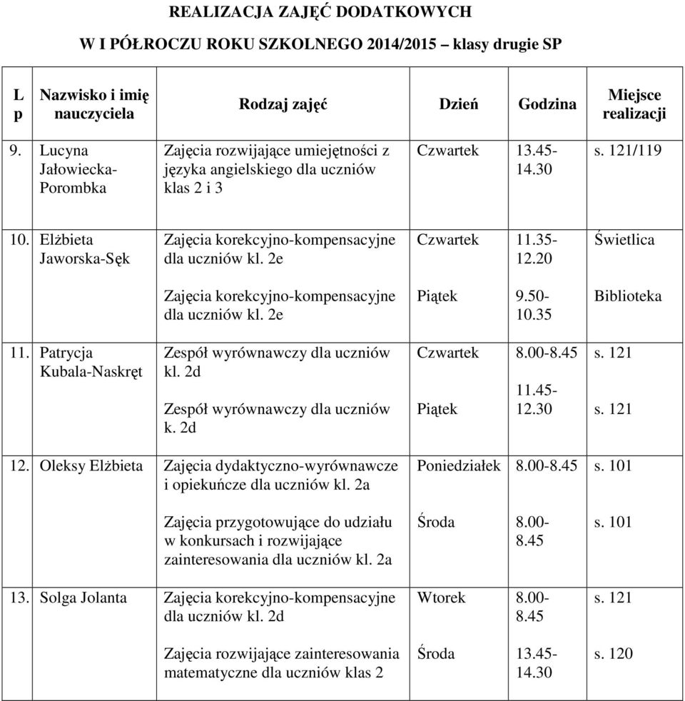 35 12.20 Świetlica Zajęcia korekcyjnokompensacyjne dla uczniów kl. 2e 9.50 10.35 Biblioteka 11. Patrycja KubalaNaskręt Zespół wyrównawczy dla uczniów kl. 2d Zespół wyrównawczy dla uczniów k. 2d 11.